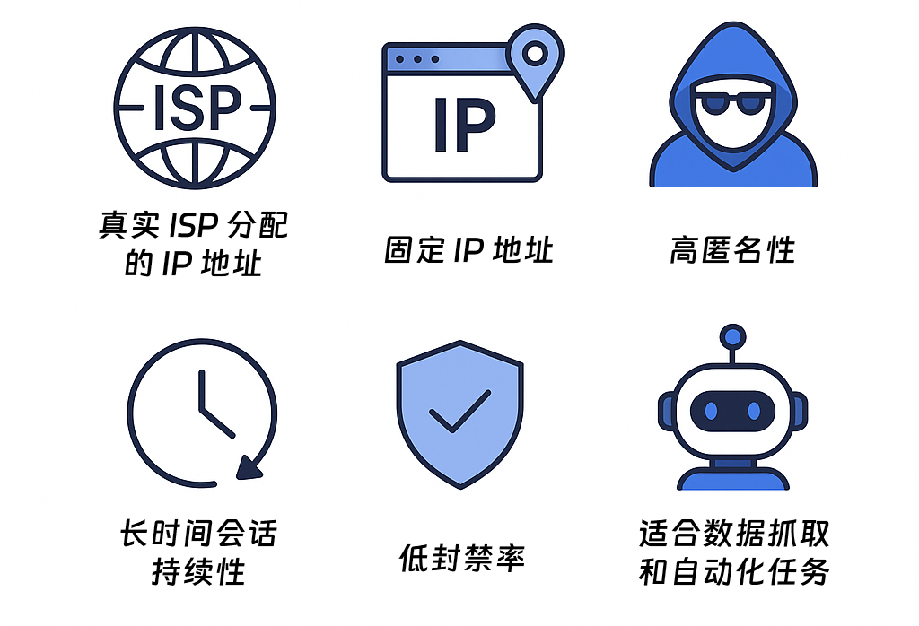 静态住宅代理特点展示图